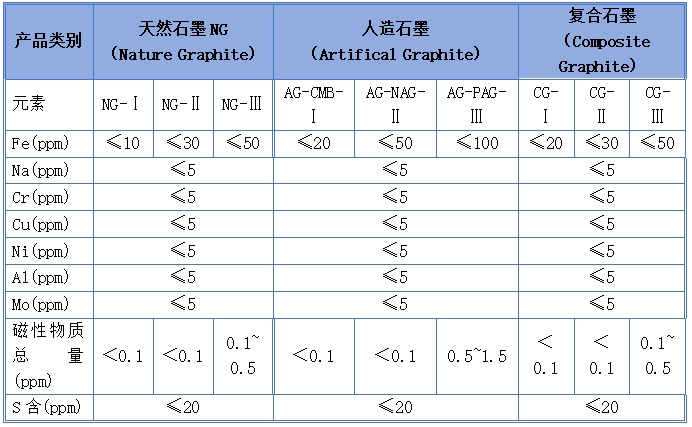 石墨烯 铁钠铬铜镍铝钼 元素分析仪