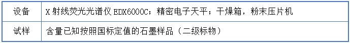 石墨烯 铁钠铬铜镍铝钼 元素分析仪