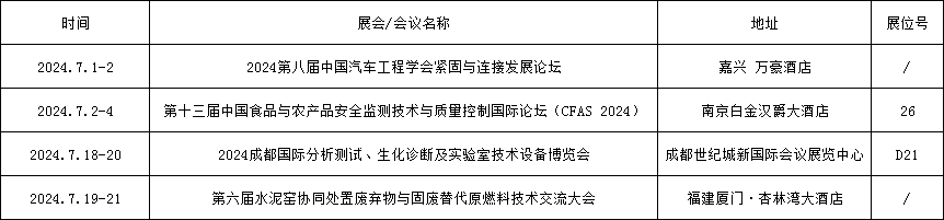 2024年7月市场活动